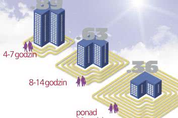 Idź na spacer, unikniesz udaru!