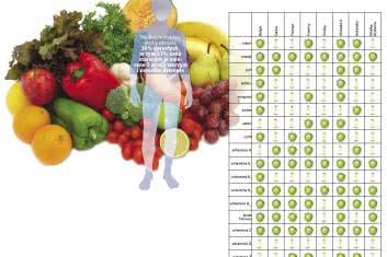 Zdrowe jedzenie - niezdrowe?