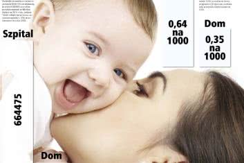 Jak rodzić dzieci, to w domu