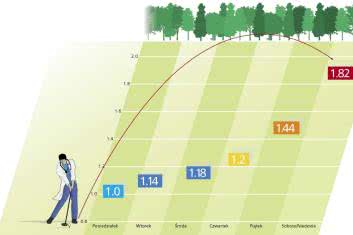 Jak operacja, to nie na koniec tygodnia