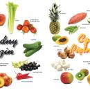 Kiedy warto kupować żywność organiczną