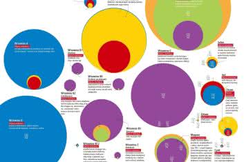 Czy prawidłowo się odżywiasz