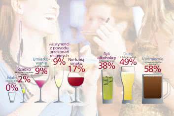 Czy picie alkoholu jest zdrowe?