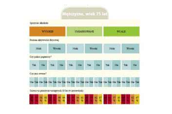 Będziesz żyć - a my powiemy Ci, jak długo