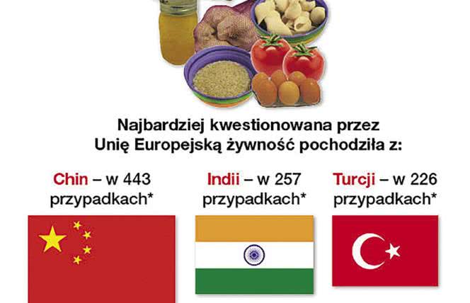 Plastikowy ryż i czosnek z antybiotykami. Uwaga na żywność z Chin!
