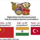 Plastikowy ryż i czosnek z antybiotykami. Uwaga na żywność z Chin!