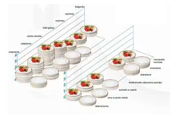 Recepta na zdrowie: głód