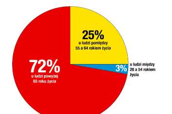 Nadzieja dla chorych na białaczkę