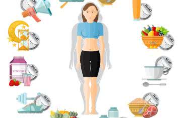 Odchudzaj się w rytmie zegara