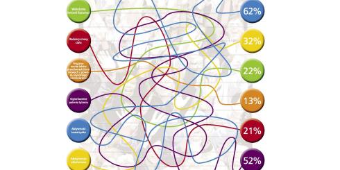 Samotność a długość życia człowieka