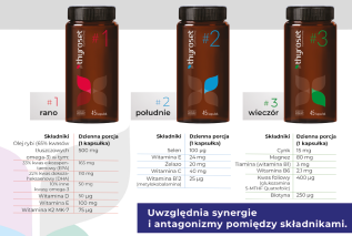 Nie tylko leczenie hormonalne – znaczenie suplementacji w chorobie Hashimoto i niedoczynności tarczycy