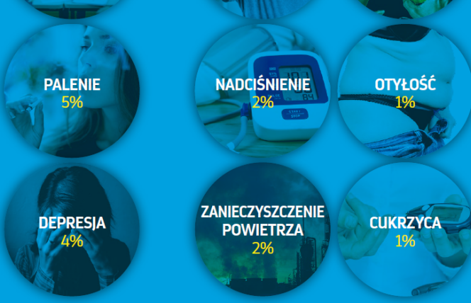 Demencja - przyczyny i sposoby jej zapobiegania