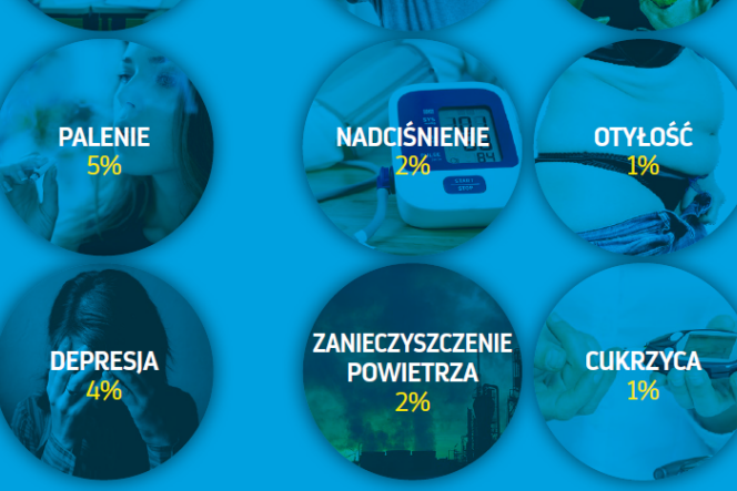 Demencja - przyczyny i sposoby jej zapobiegania