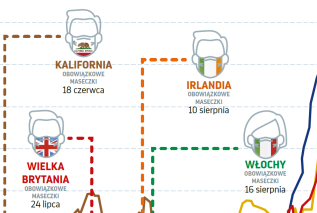 Czy maseczki skutecznie chronią nas przed zachorowaniem na COVID-19?