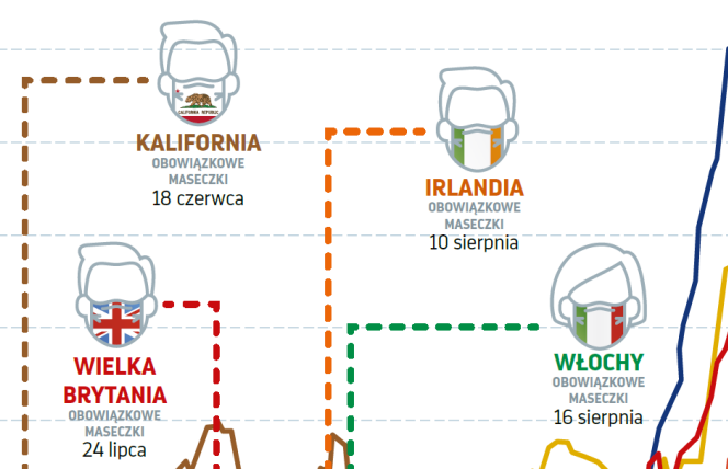 Czy maseczki skutecznie chronią nas przed zachorowaniem na COVID-19?