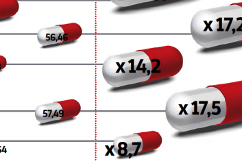 Wyleczmy raka, ale jeszcze nie teraz