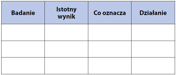 Badania - tabela do wypełnienia
