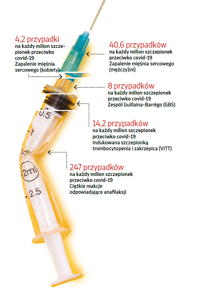 Powikłania poszczepienne
