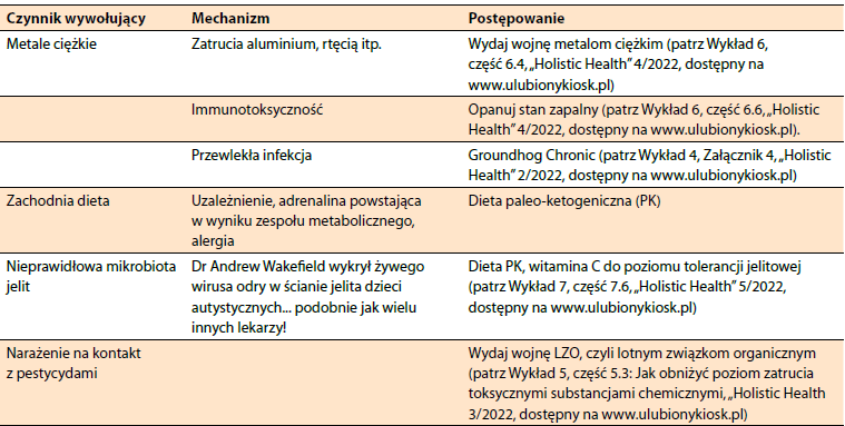 Przyczyny Chorób U Dzieci I Sposoby Radzenia Sobie Z Nimi | Oczymlekarze.pl